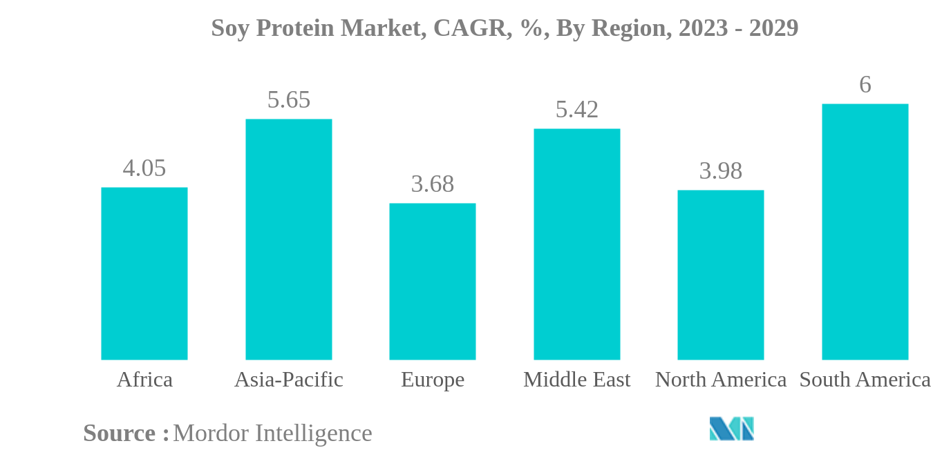 大豆蛋白市场：大豆蛋白市场：复合年增长率，%，按地区（2023-2029）