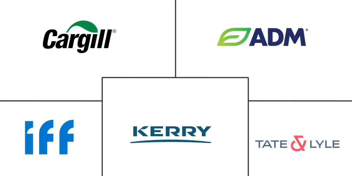 Major players in Specialty Food Ingredients industry