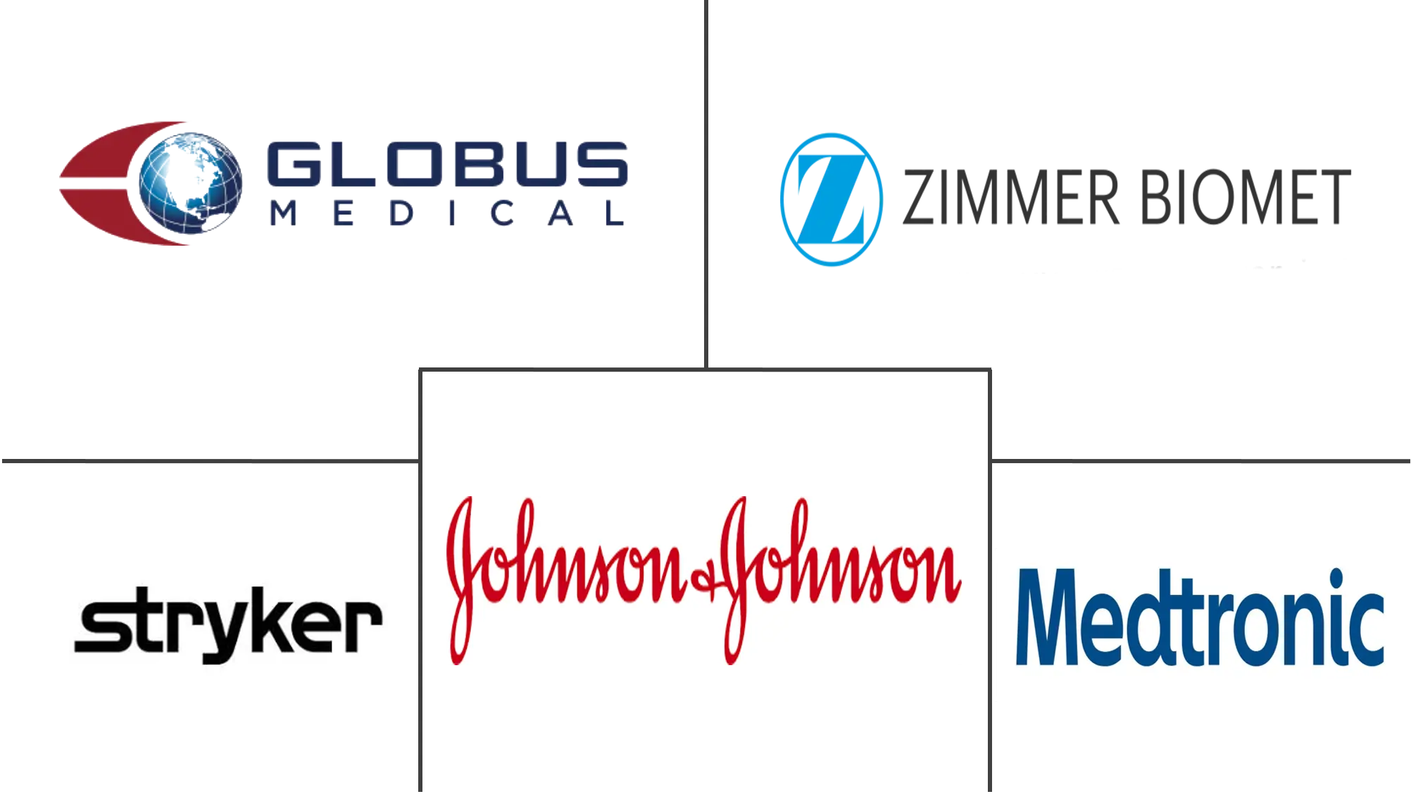 Spinal Surgery Devices Market Key Players