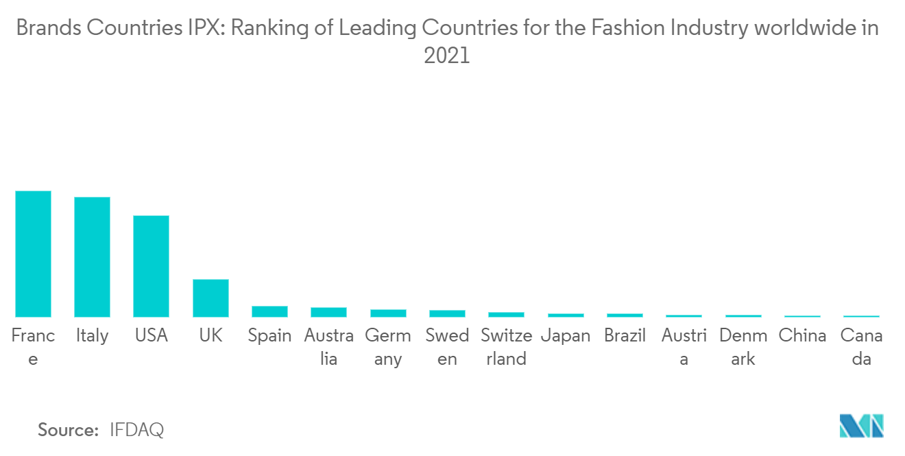 Spinning Machinery Market Trends