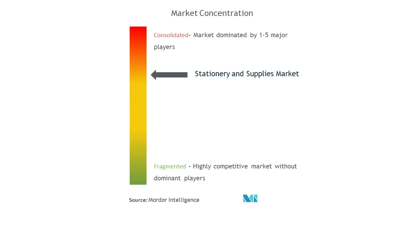 School Stationery Supplies Market Growth 2022-2027: Size, Share, Industry  Analysis and Forecast