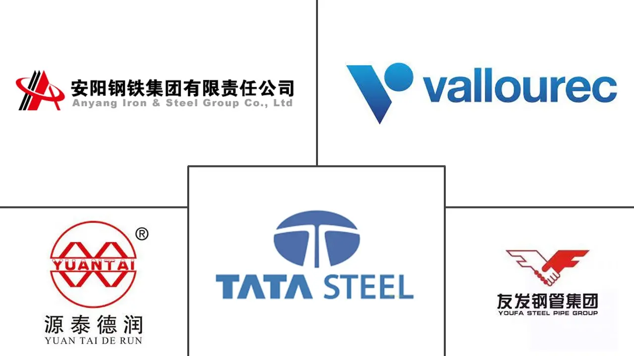 鋼形鋼市場の主要企業