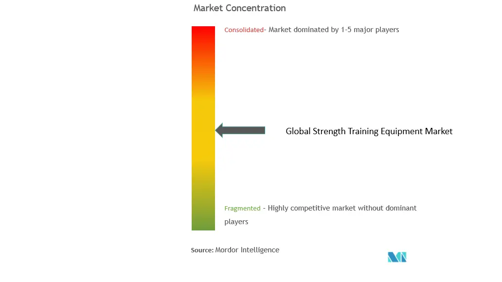 Strength Training Equipment Concentration