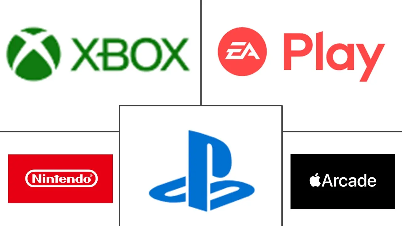  Subscription-Based Gaming Market Major Players