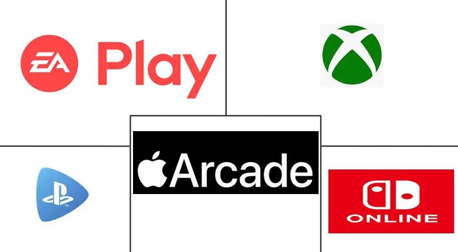 Subscription Based Gaming Market Major Players