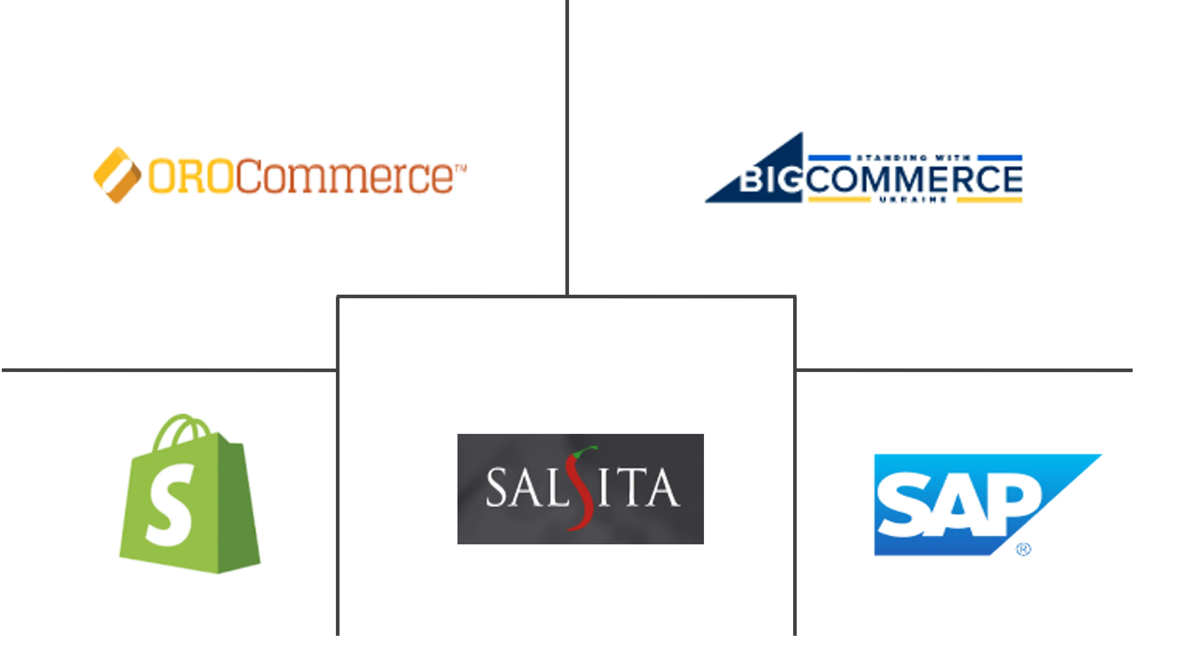  Global Subscription E-Commerce Platform Market Major Players