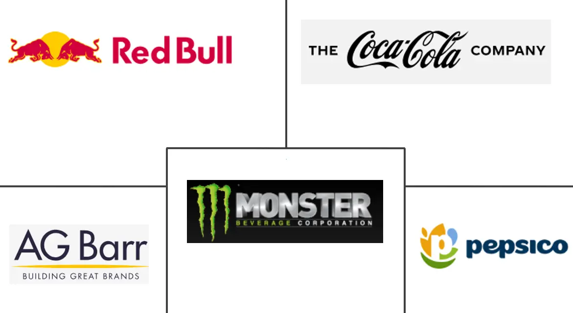 Major players in Sugar Free Energy Drinks industry