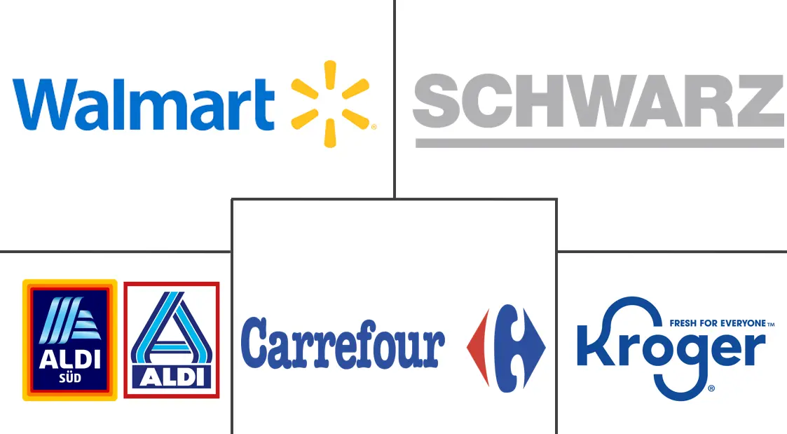 Hauptakteure in Supermarkt-Markt Branche