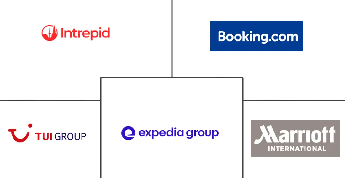Major players in Sustainable Tourism industry