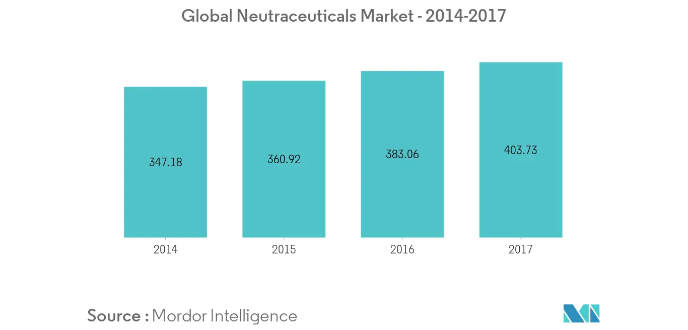 Tea Polyphenols Market Trends