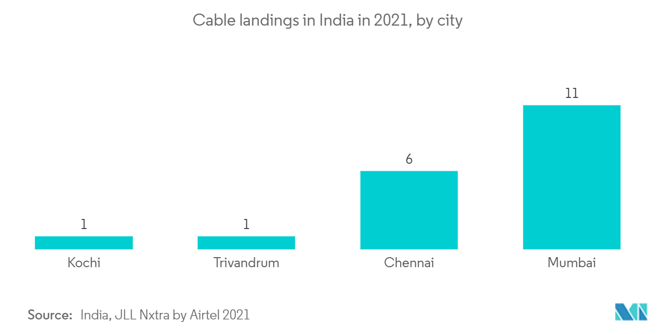 Global Telecom Cable Market