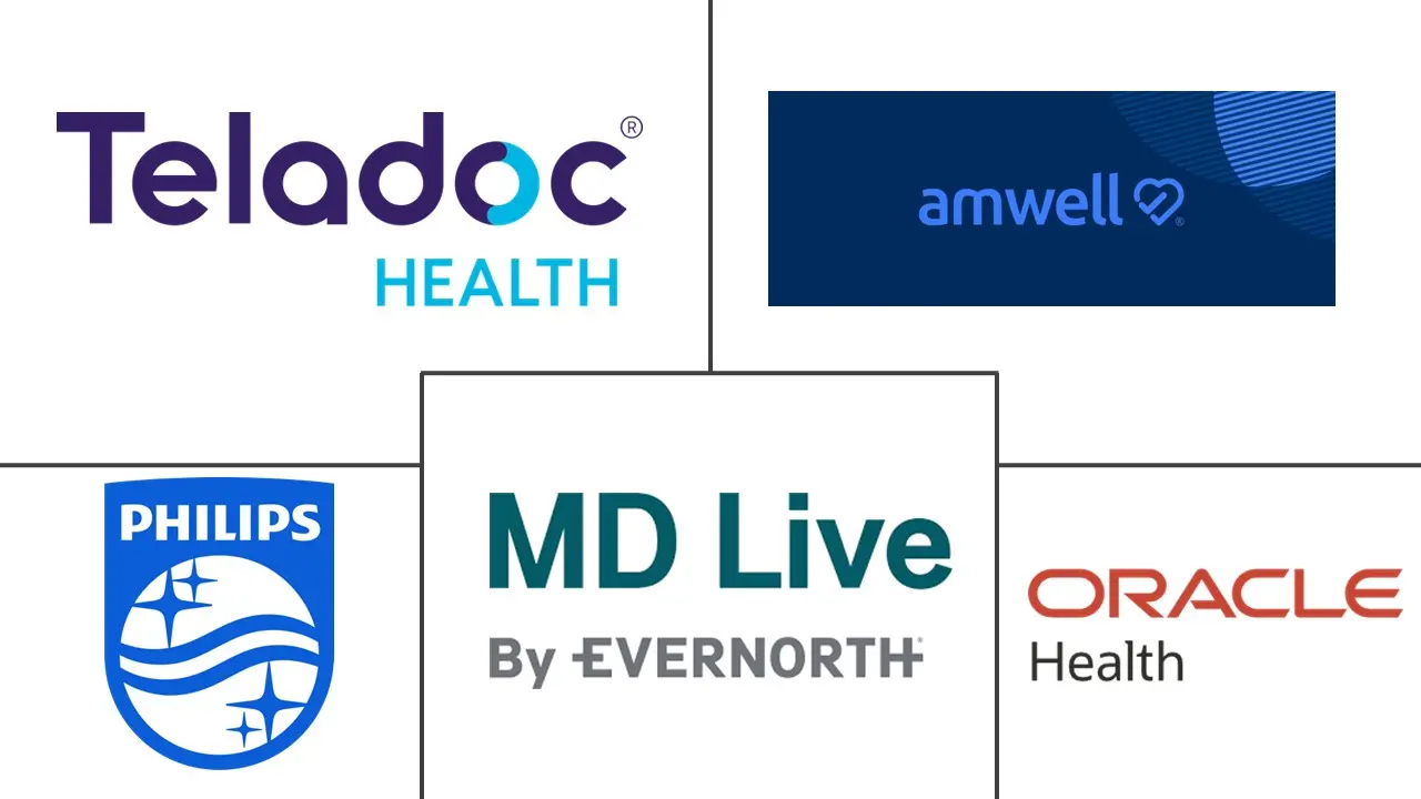 Major players in Telemedicine industry