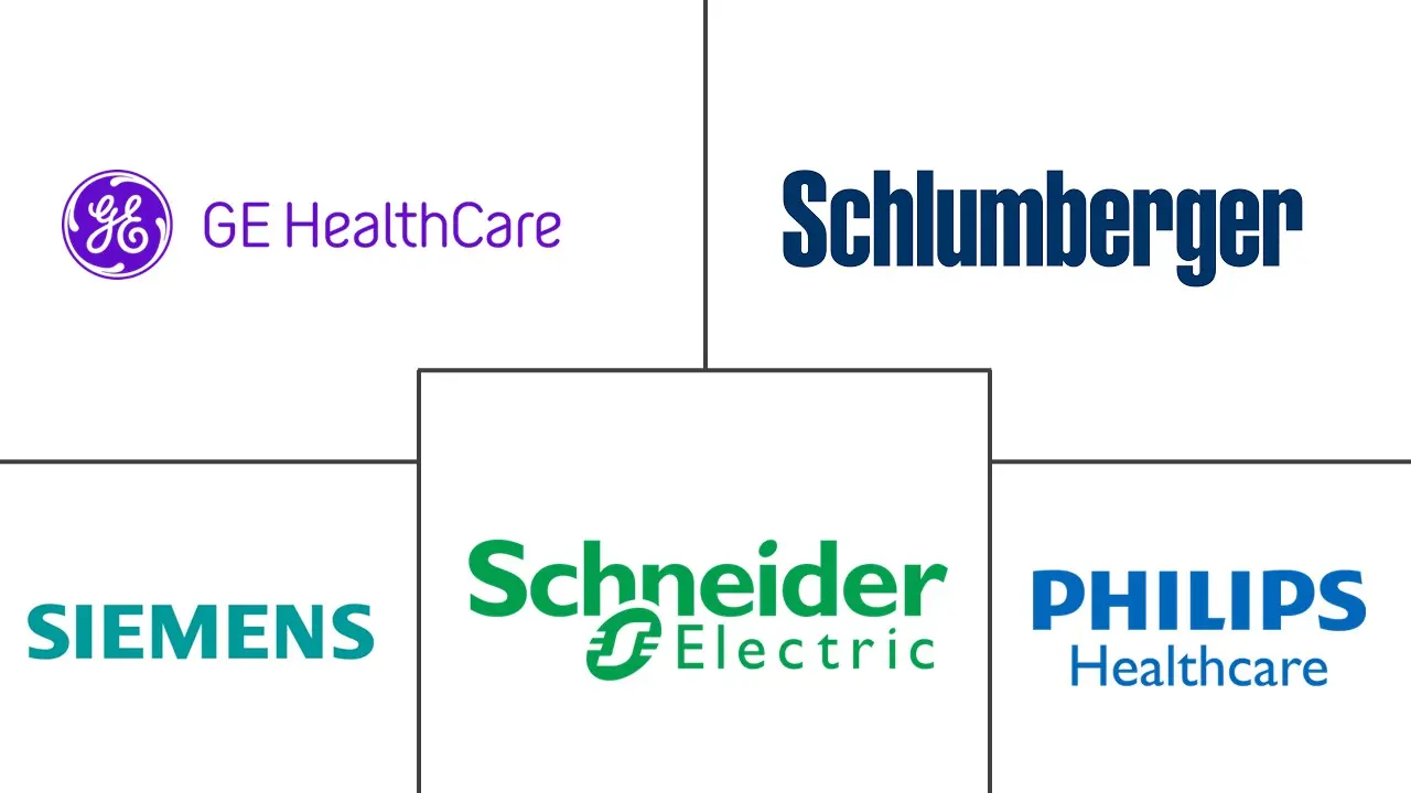 Major players in Telemetric Devices industry