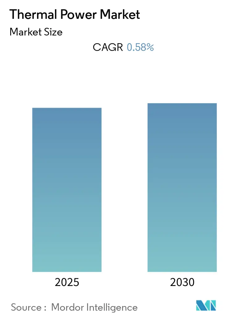 Thermal Power Market Size