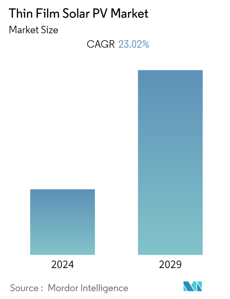 Thin-Film Solar PV Market - Market Summary