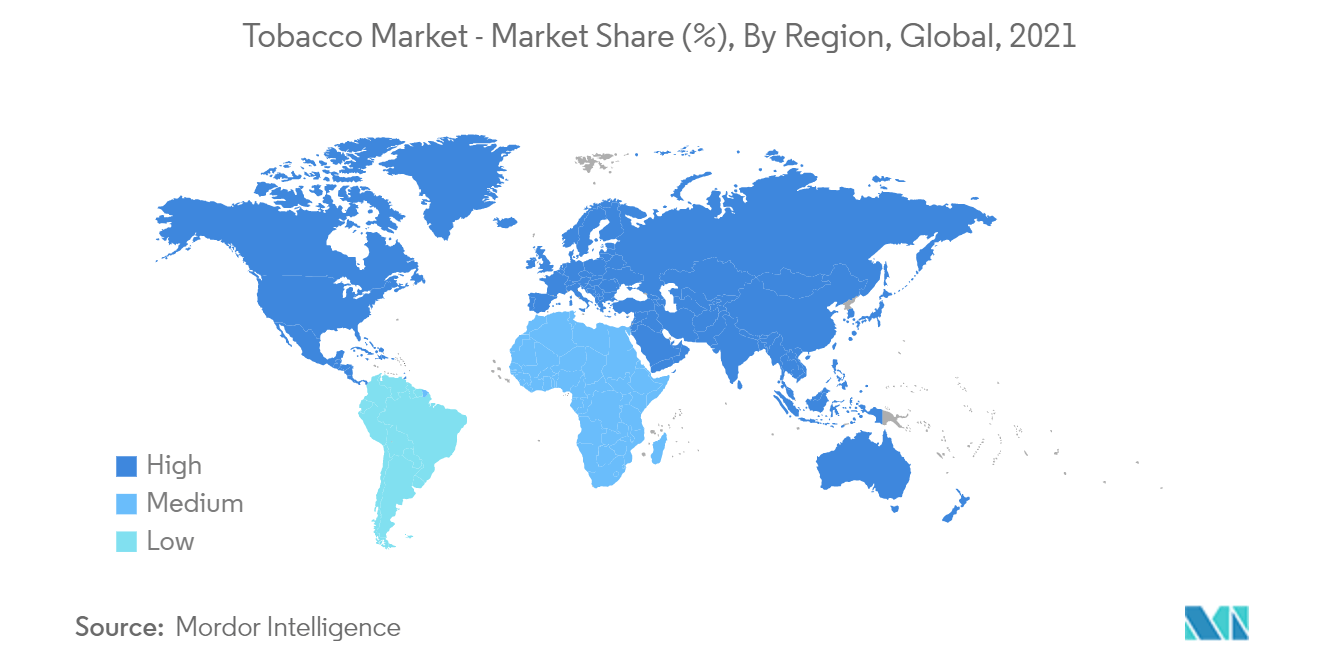 Mercado del tabaco cuota de mercado (%), por región, global, 2021