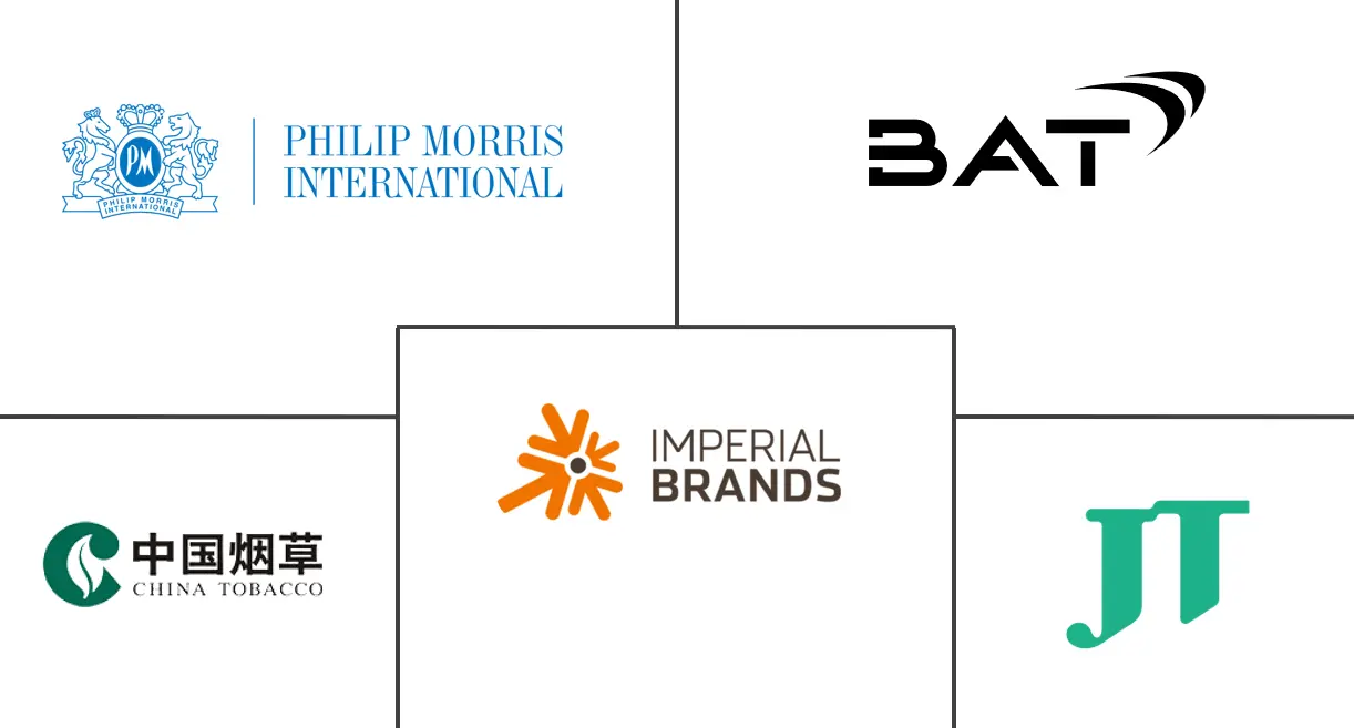 Major players in Tobacco industry