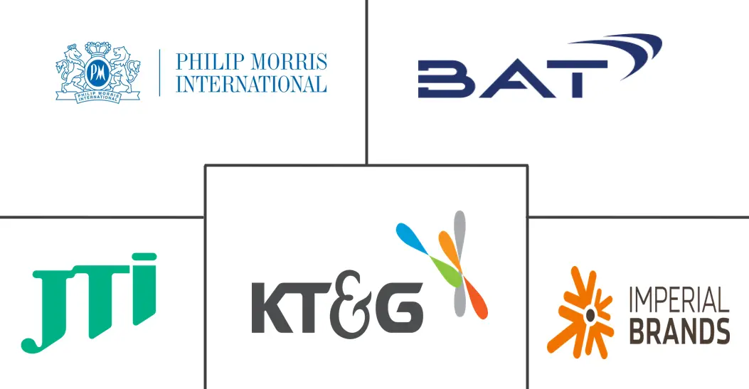 Major players in Tobacco industry