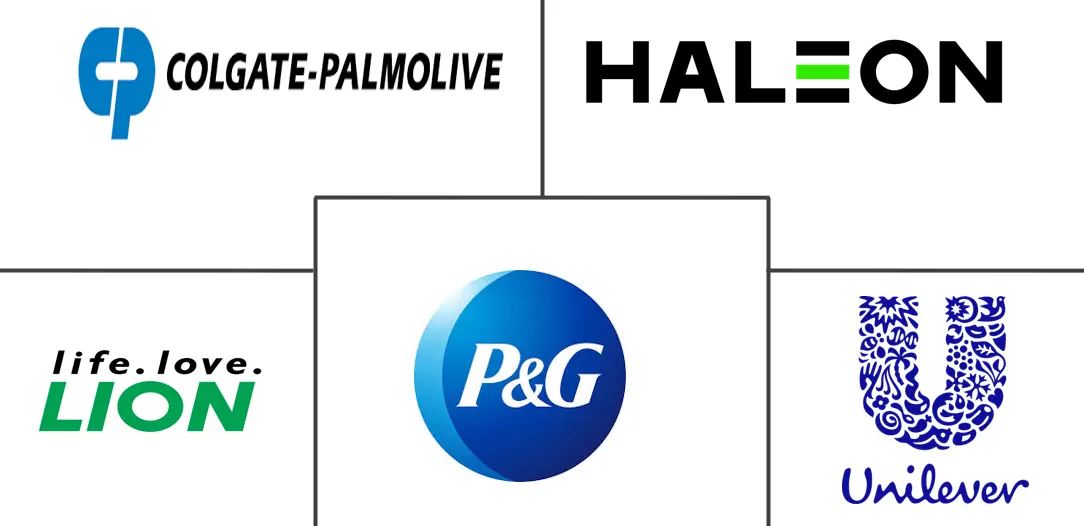 Major players in Toothpaste industry