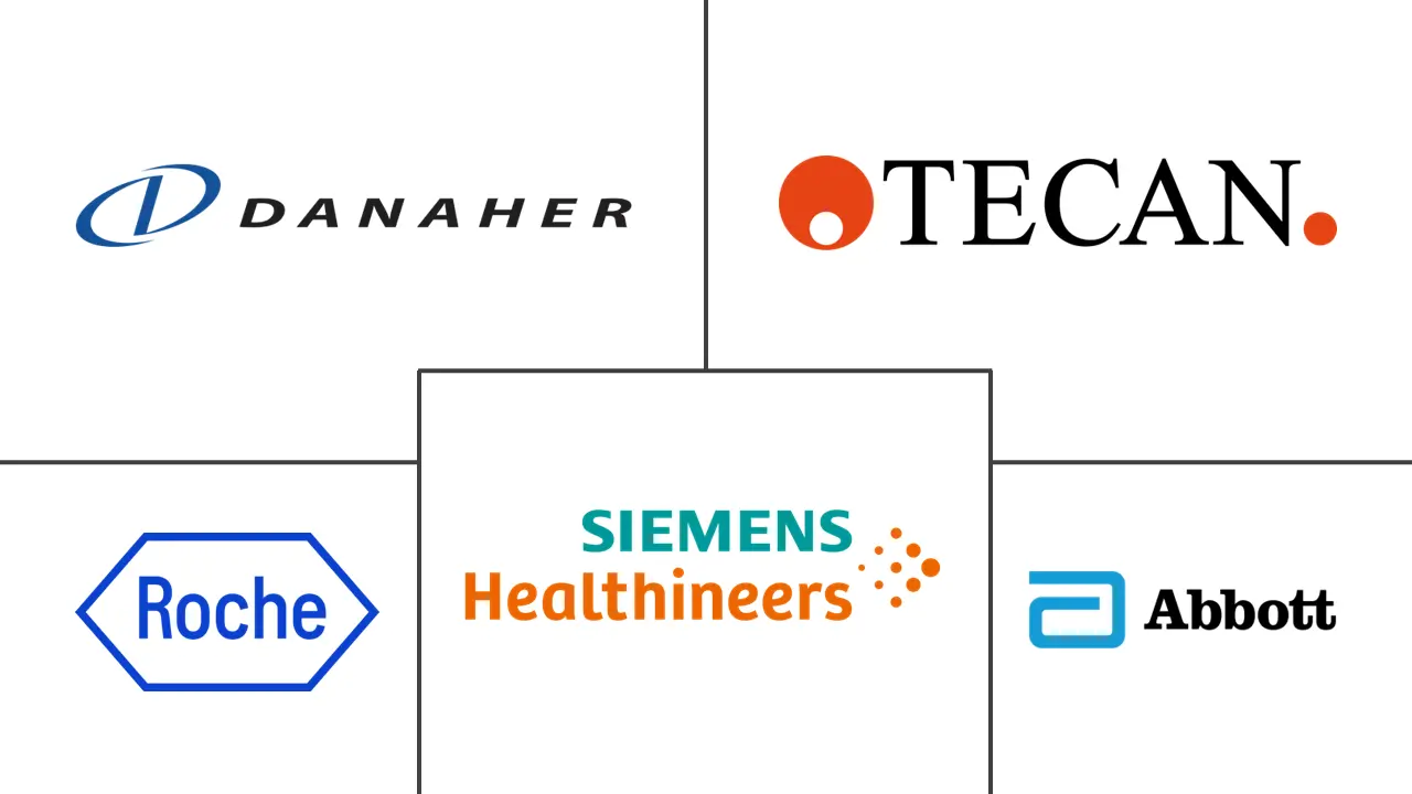 Total Lab Automation Market Major Players