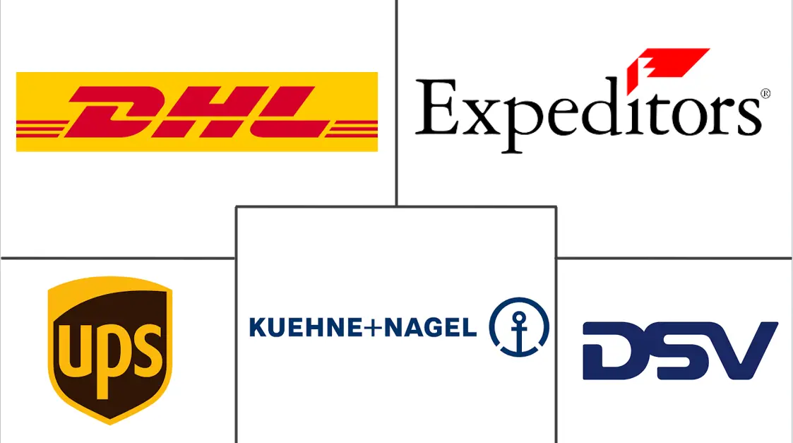Major players in Trade Management industry