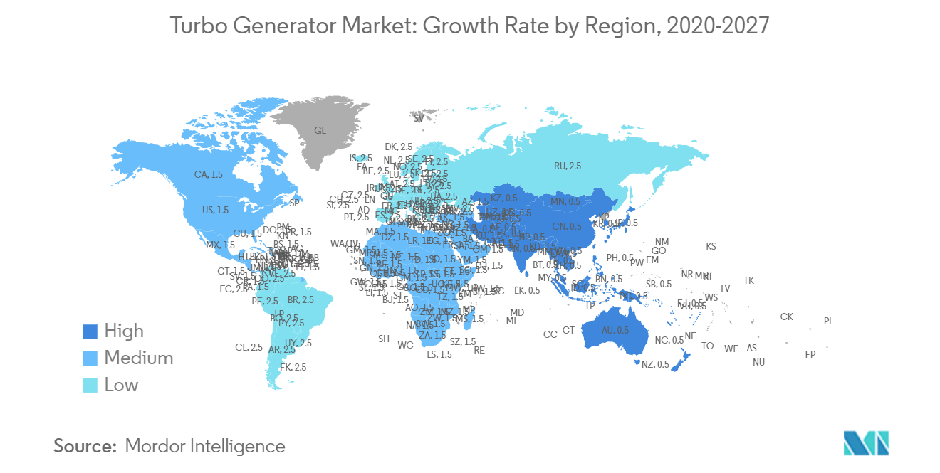 Turbo Generator Market: Growth Rate by Region, 2020-2027