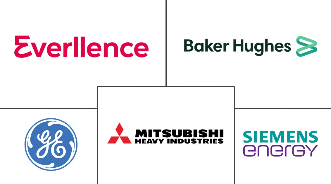 Major players in Turbomachinery industry