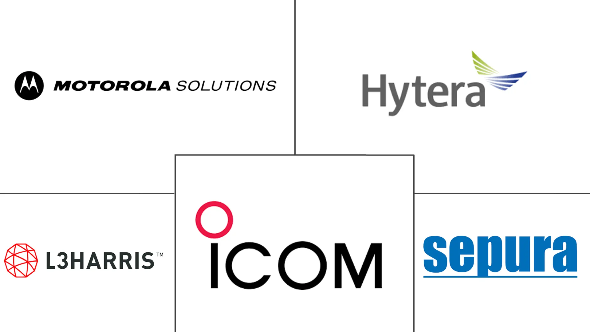 Major players in Two-Way Radio Communication industry