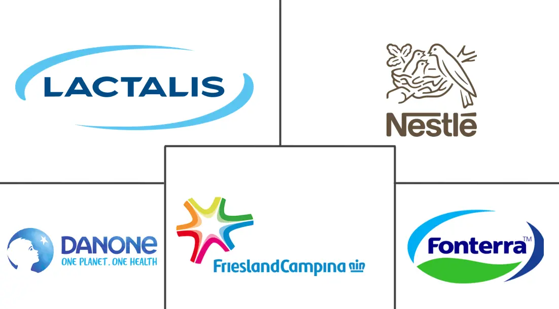 Major players in UHT Milk industry