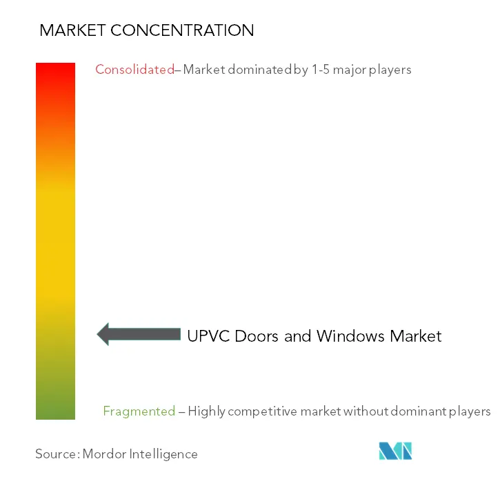 Tập trung thị trường cửa ra vào và cửa sổ UPVC