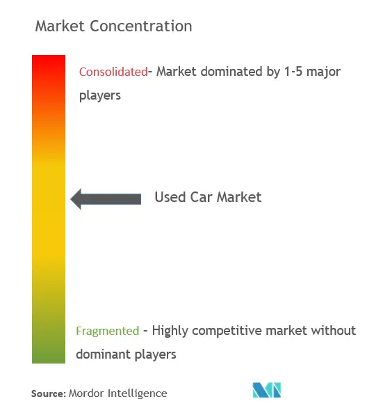 Used Car Market- CL.png