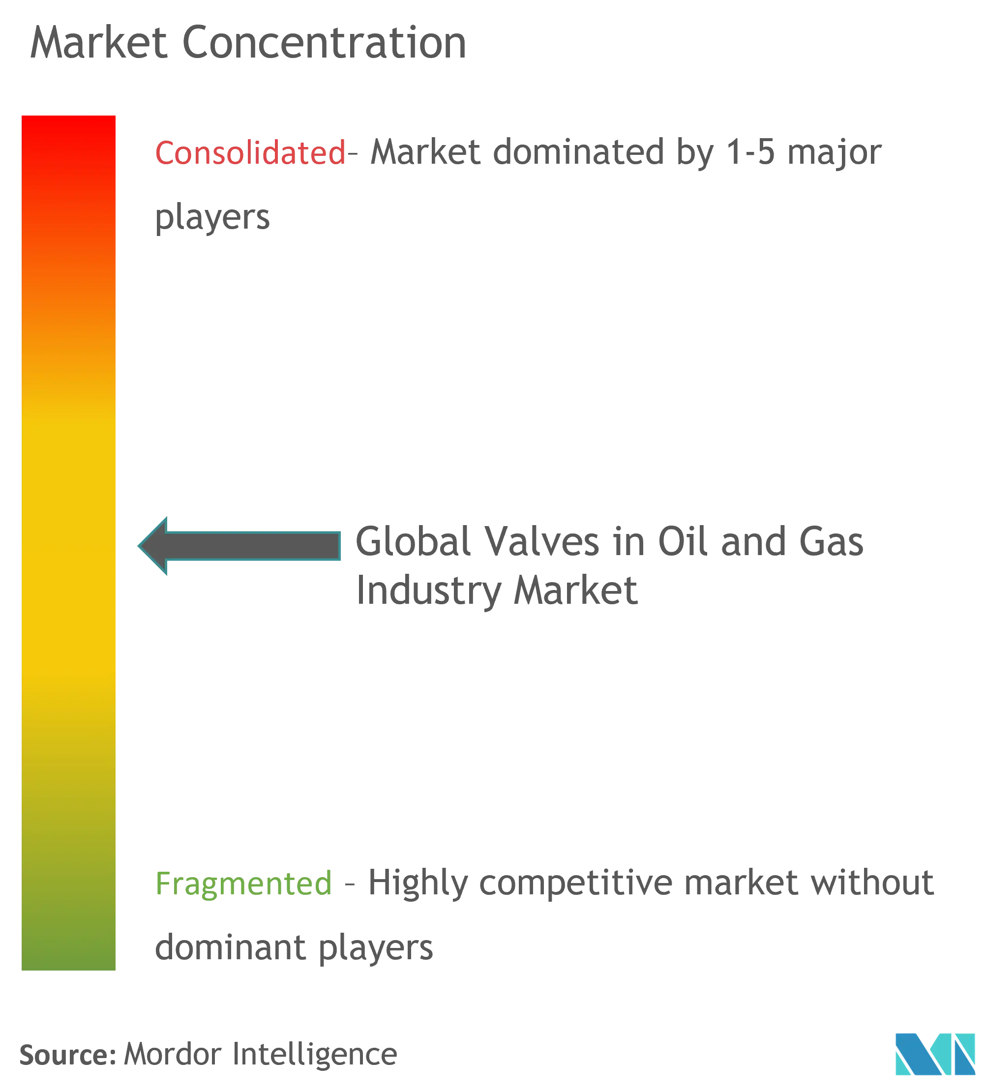 石油およびガス産業におけるグローバルバルブ市場集中度