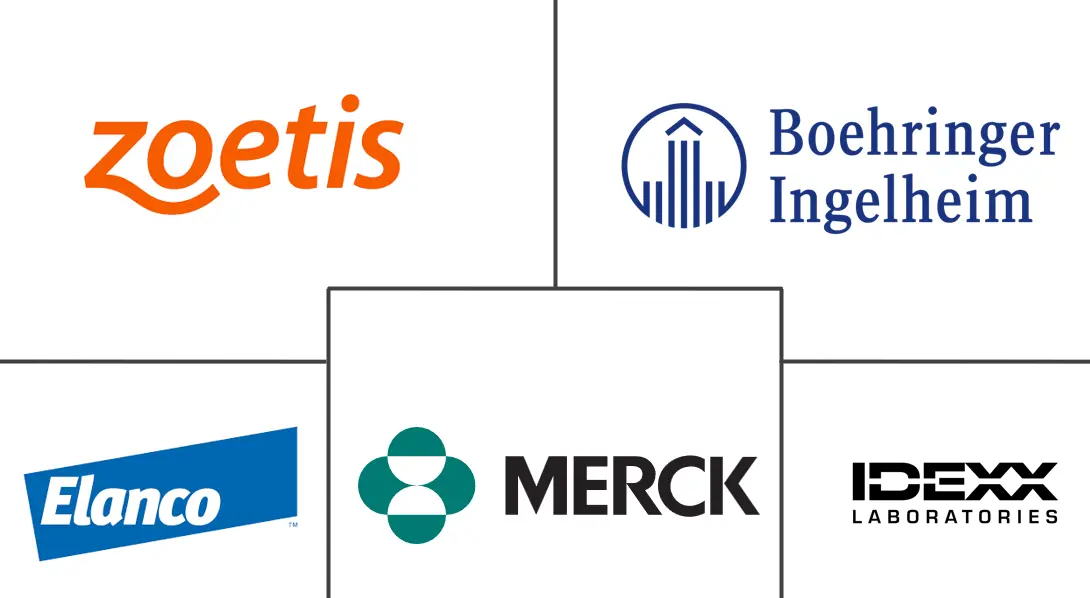 Major players in Veterinary Animal Healthcare industry