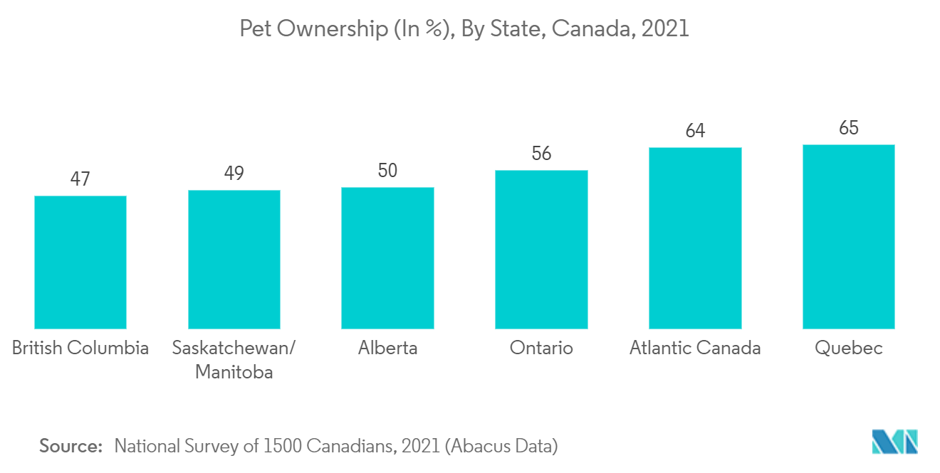 Number of Households with Pets, United States (millions), 2020