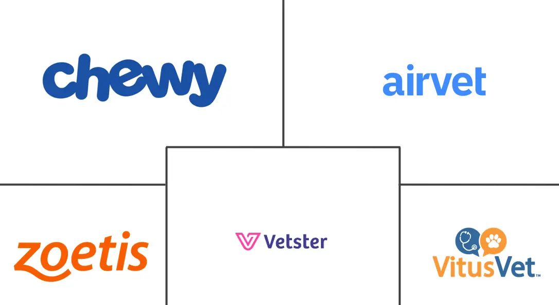 Major players in Veterinary Telehealth industry