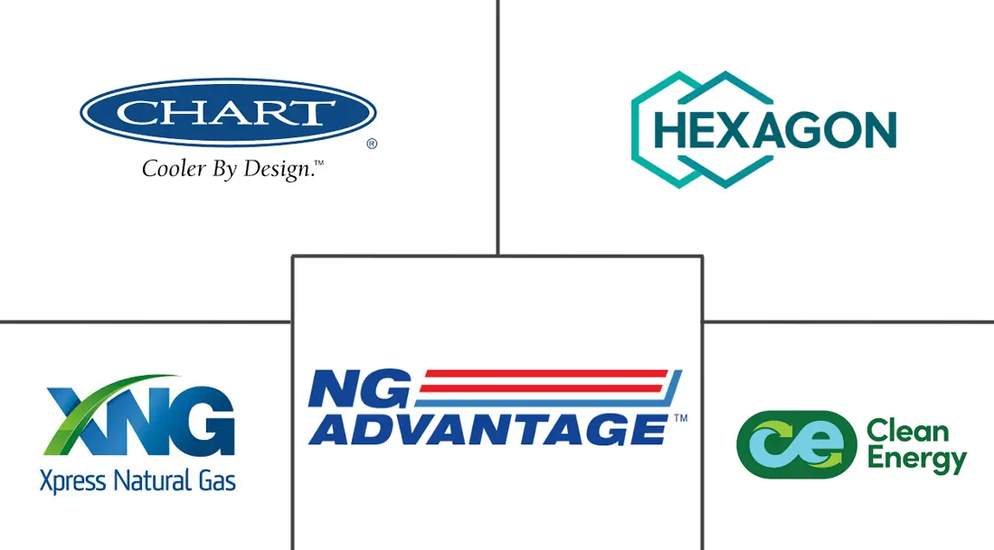 Major players in Virtual Pipeline Systems industry