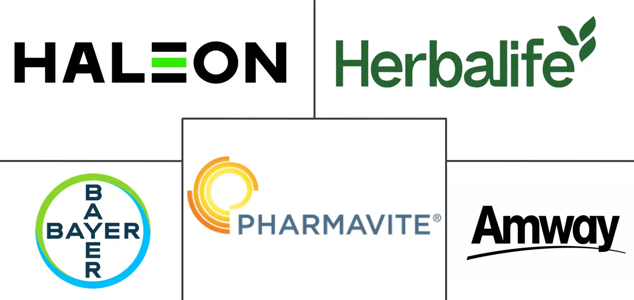 Major players in Vitamin Supplements industry