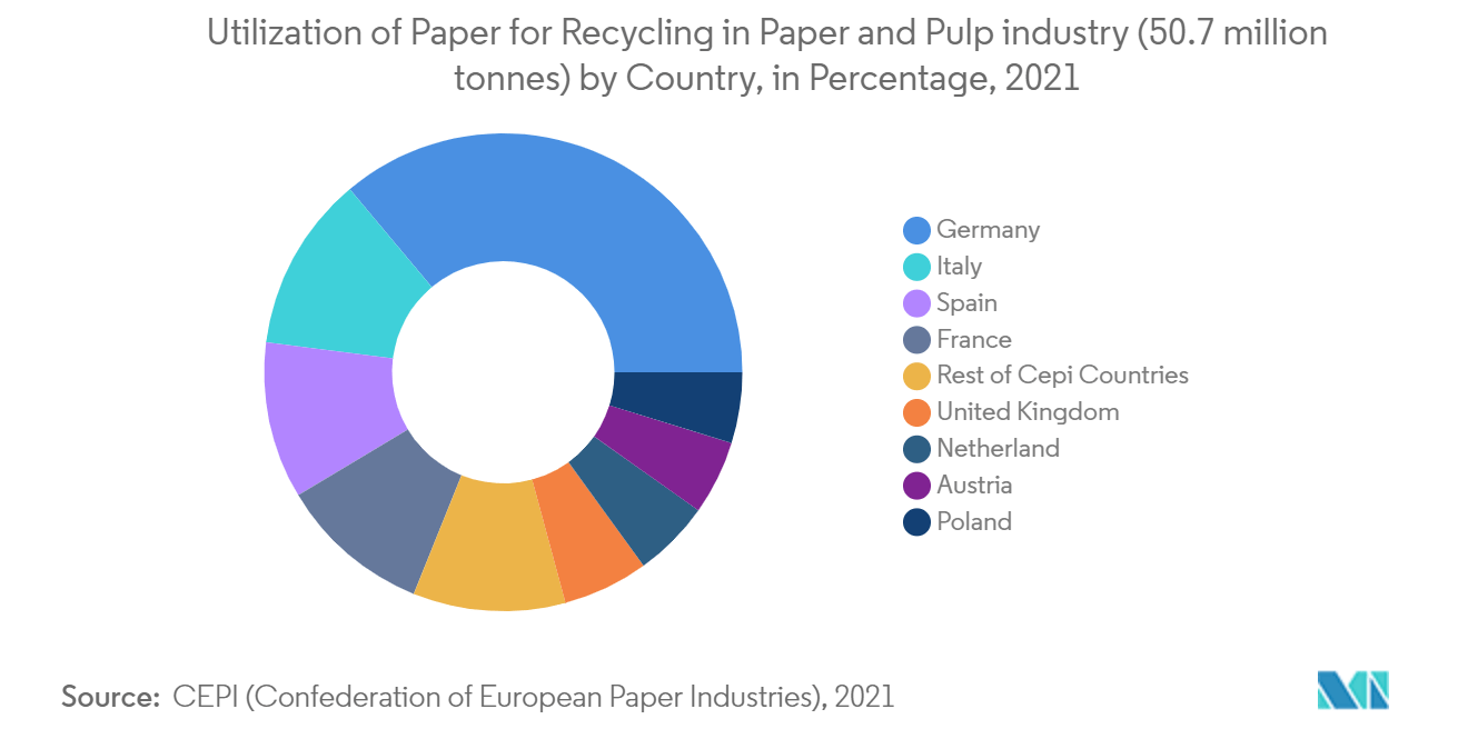 Global Waste Disposal Equipment Market Trends GWDEM1