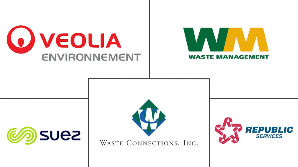 Major players in Waste Management industry