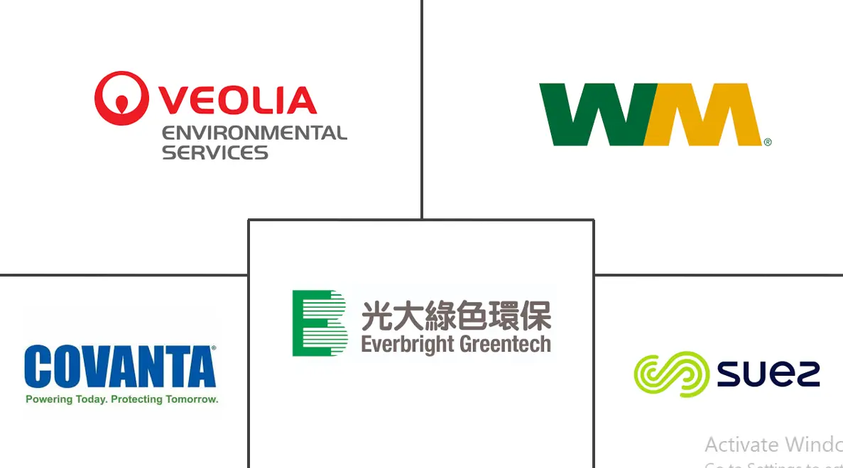 Hauptakteure in Markt für Waste-to-Energy (WTE) Branche