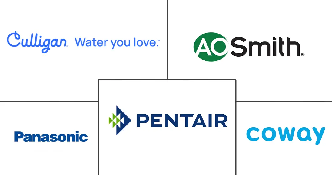 Major players in Water Purifier/Filter industry