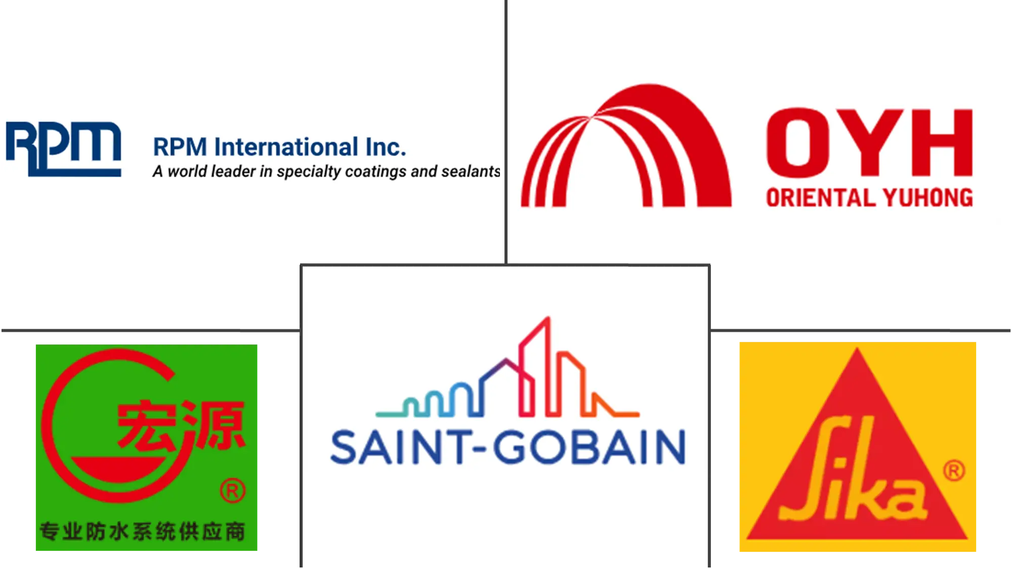 Major players in Waterproofing Solutions industry