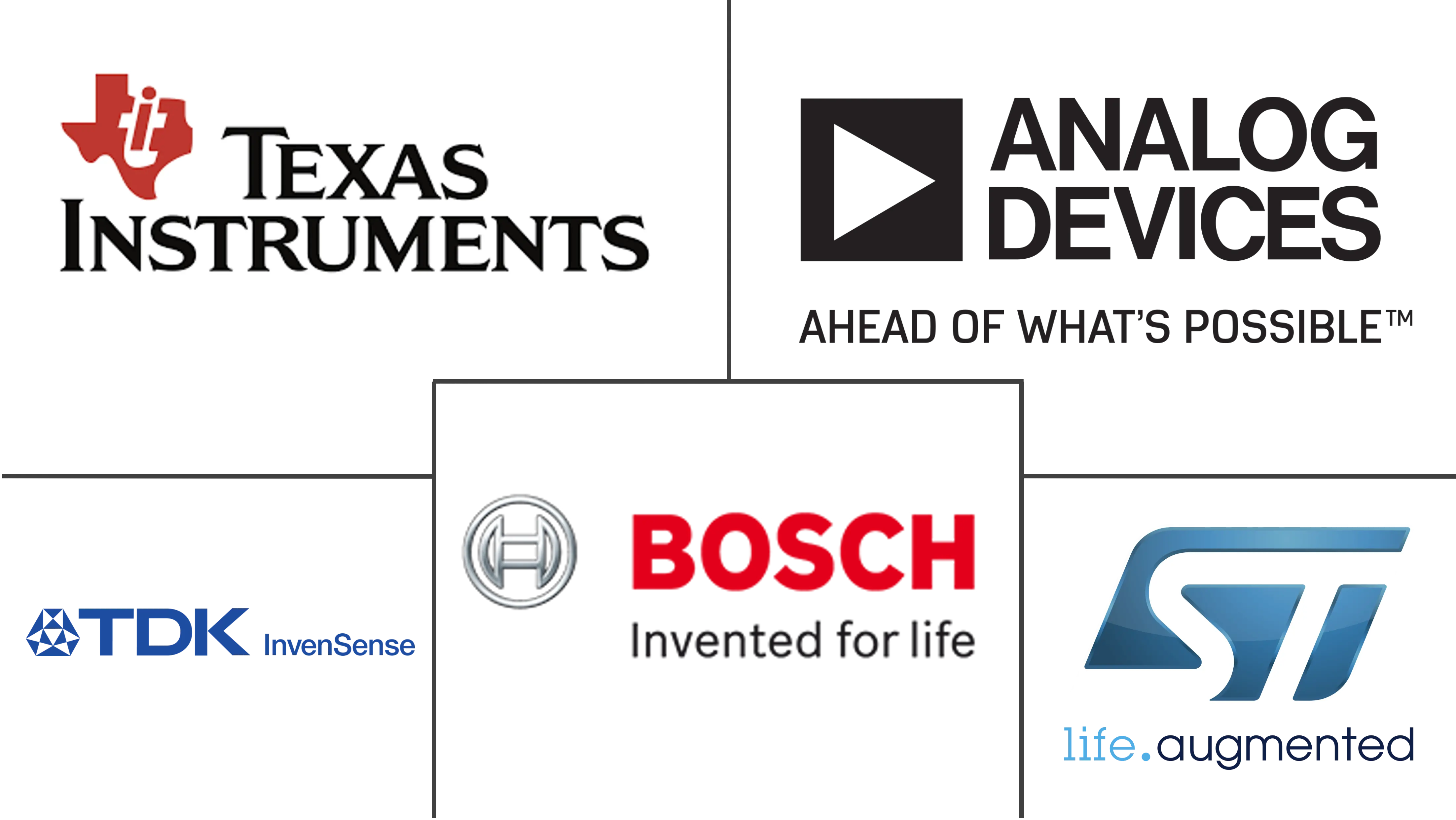 Major players in Wearable Motion Sensors industry
