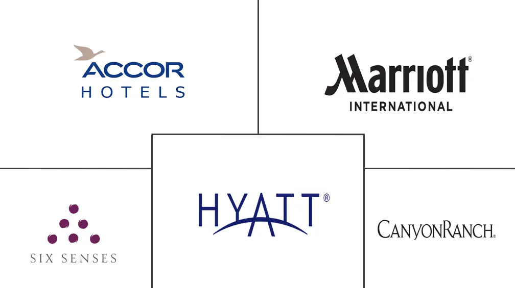 Principaux acteurs dans Marché des Resorts et Retraites de Bien-être industrie
