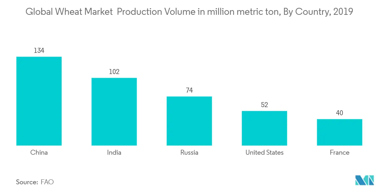 global wheat market1