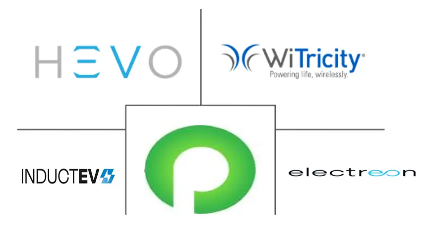 Major players in Wireless Electric Vehicle Charging industry