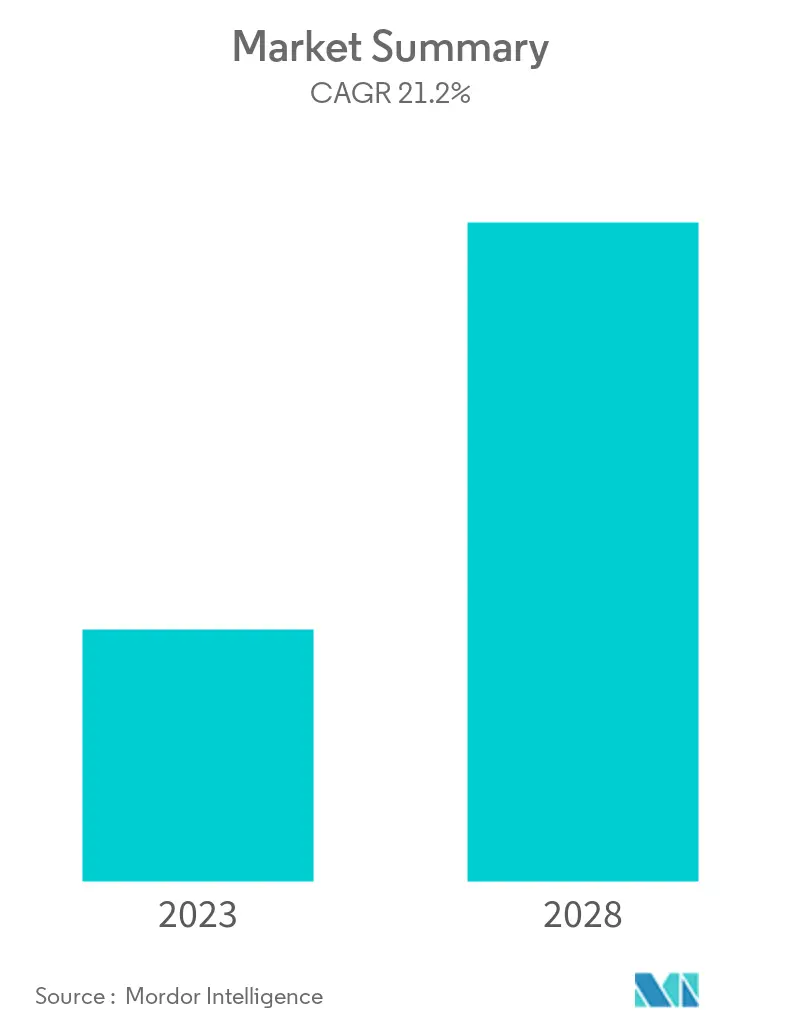 Wireless Healthcare Market
