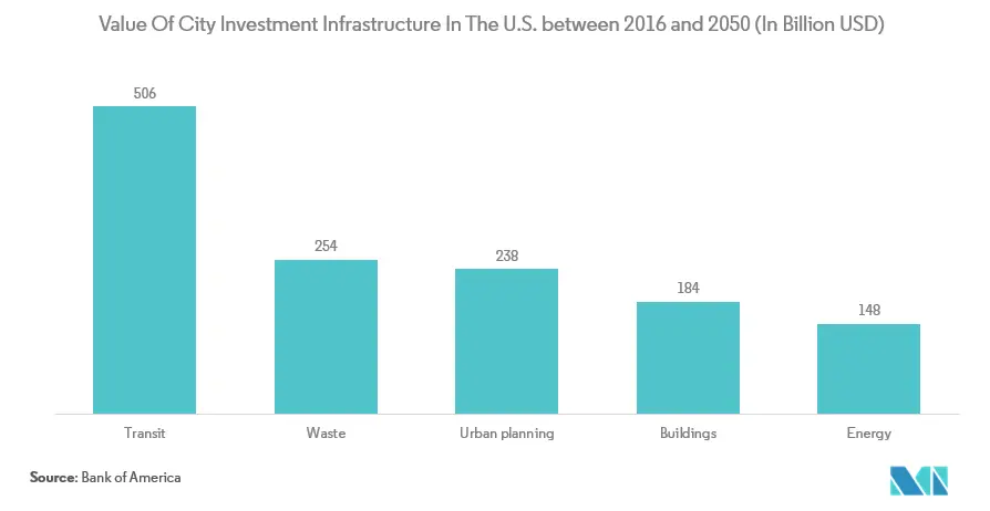 Tendencias clave del mercado de monitoreo de infraestructura inalámbrica