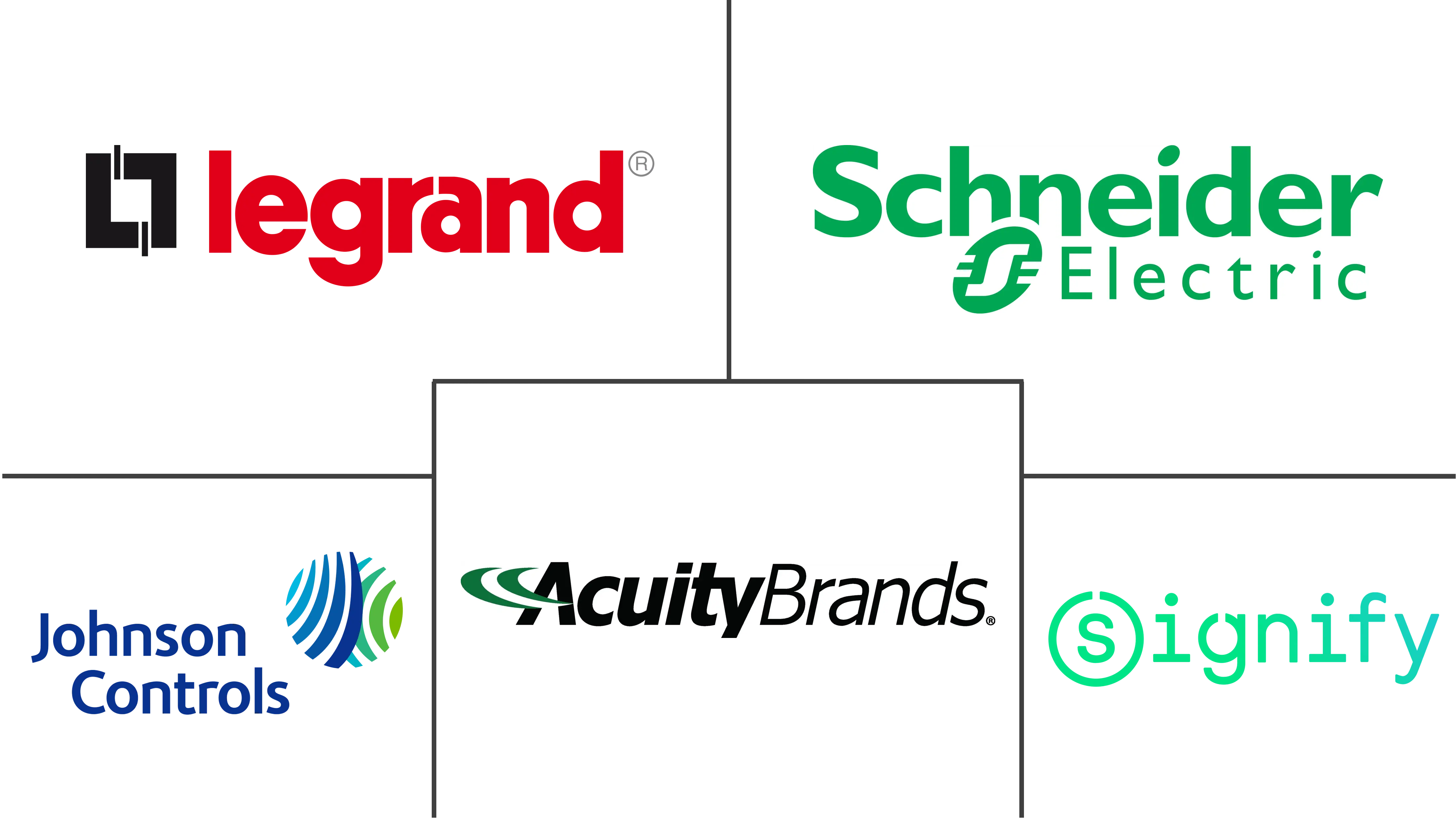 Major players in Wireless Occupancy Sensors industry