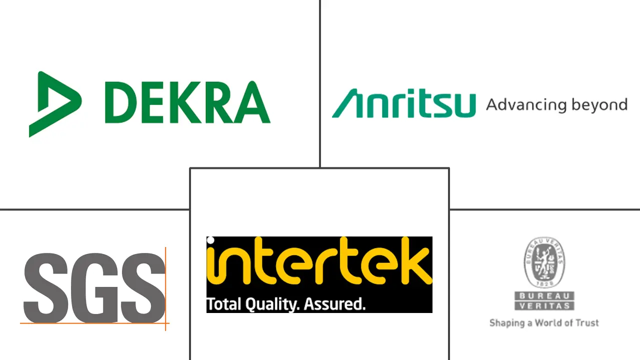 Global Wireless Testing Market For Wi-Fi Major Players